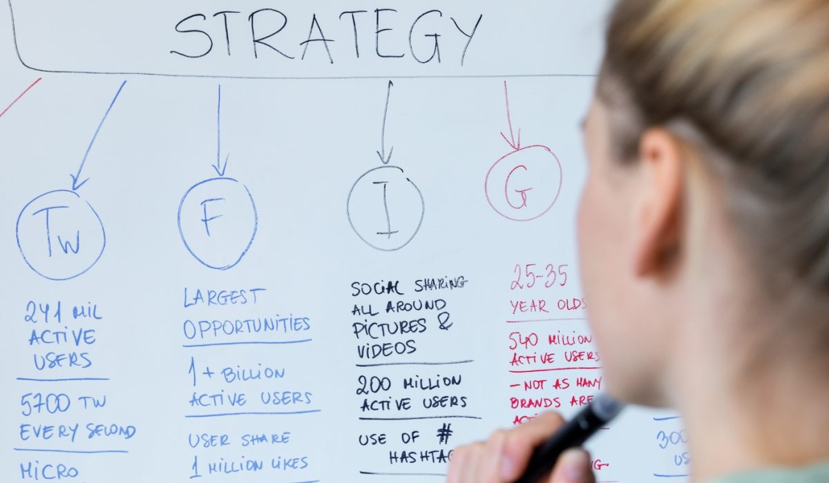 profissional de mktg digital social media